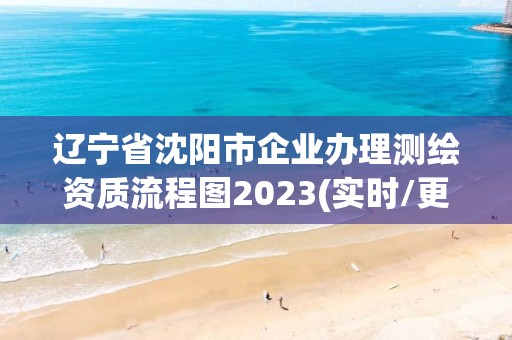 辽宁省沈阳市企业办理测绘资质流程图2023(实时/更新中)