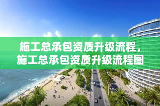 施工总承包资质升级流程，施工总承包资质升级流程图