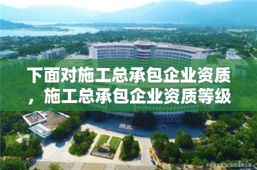 下面对施工总承包企业资质，施工总承包企业资质等级标准