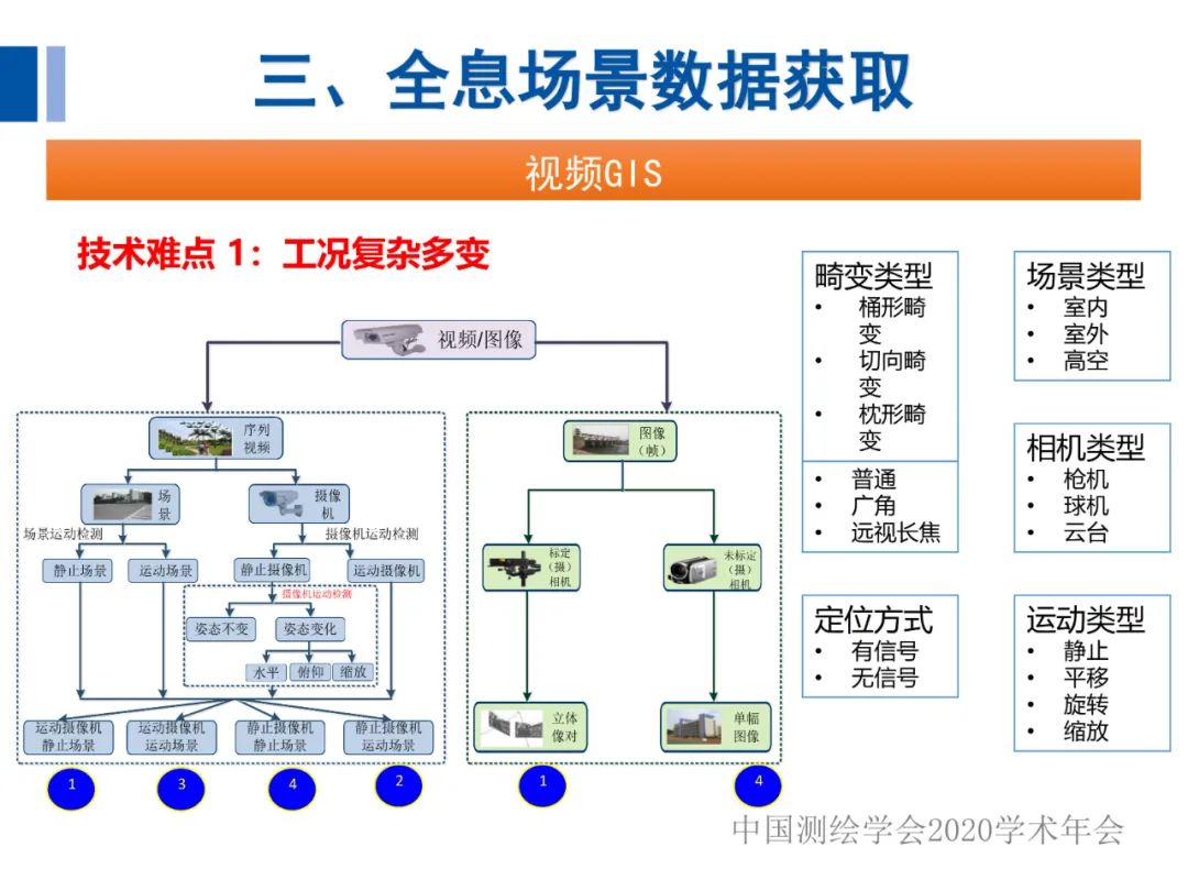 全息地图数据获取与场景应用