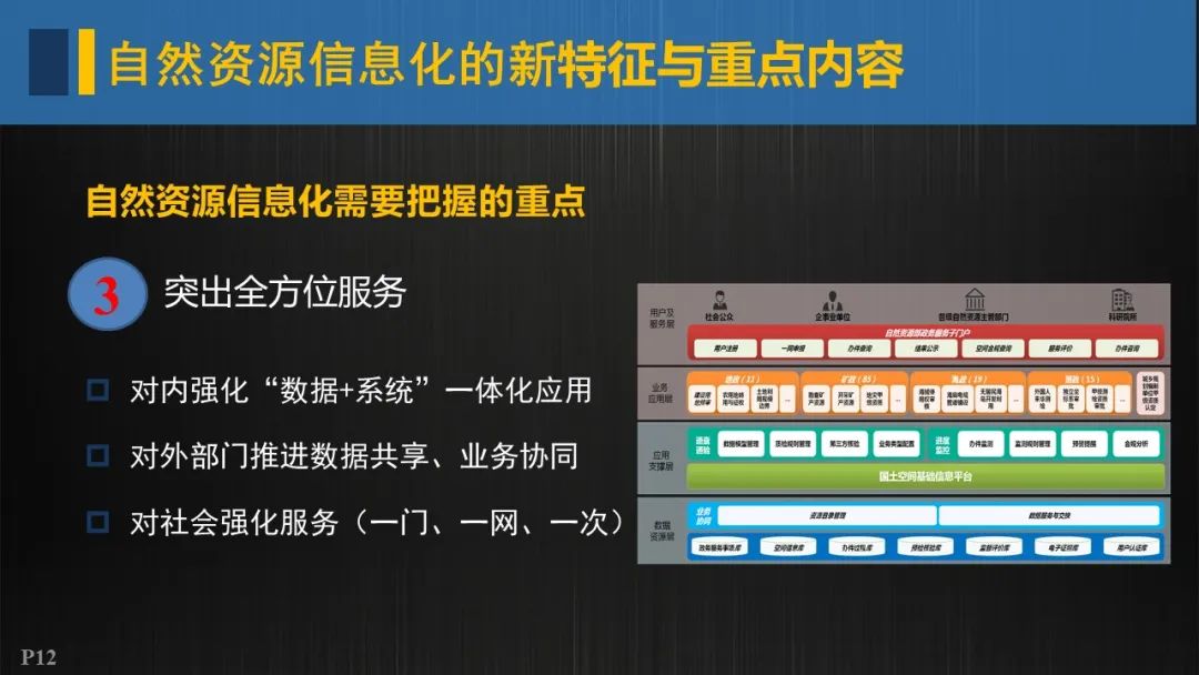 自然资源信息化实施的重点与路径