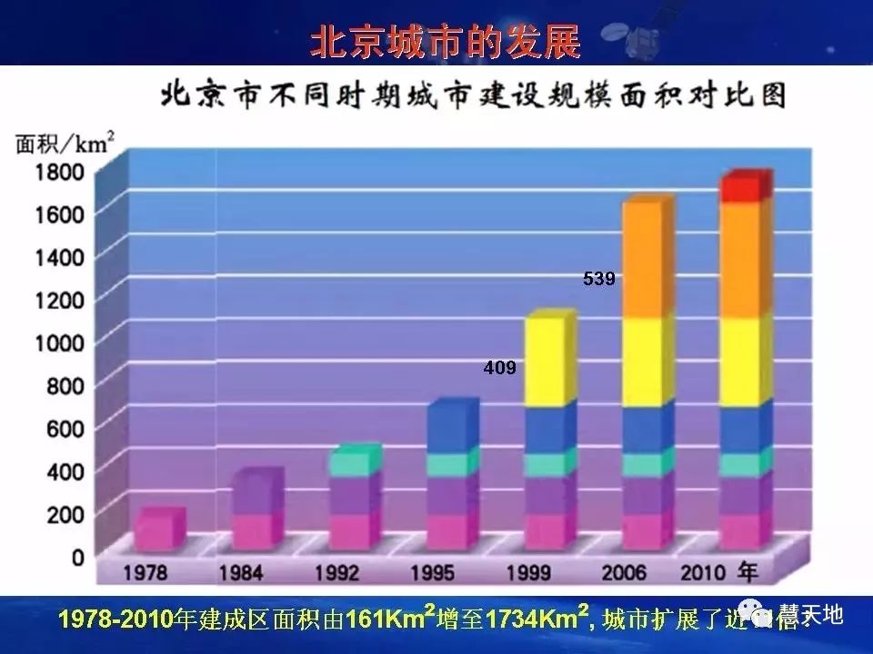 遥感大数据助力数字中国建设