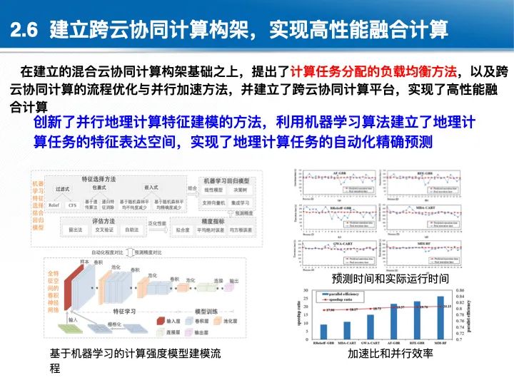 位置关联的多网数据叠加协议与智能服务技术