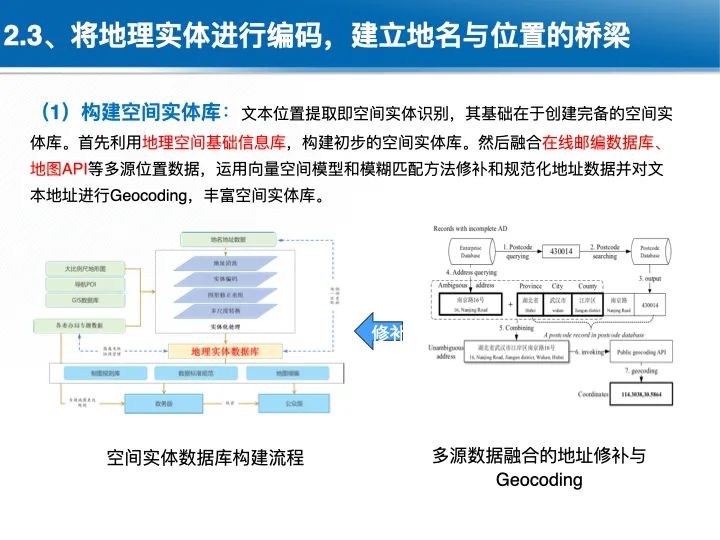 位置关联的多网数据叠加协议与智能服务技术