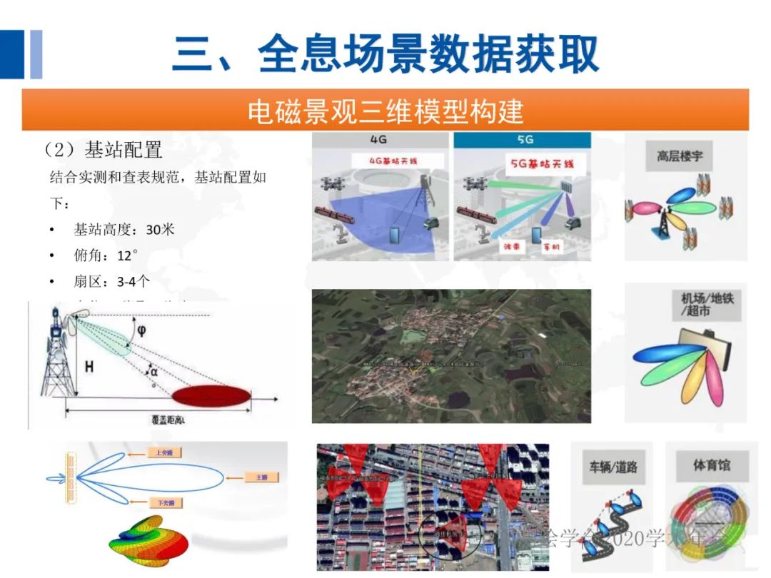 全息地图数据获取与场景应用