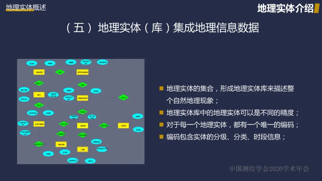 新型基础测绘初探――重建测绘技术体系，改变测绘服务模式