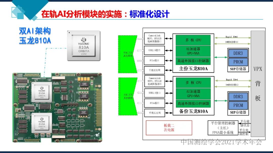 卫星在轨智能处理系统体系建设的思考​