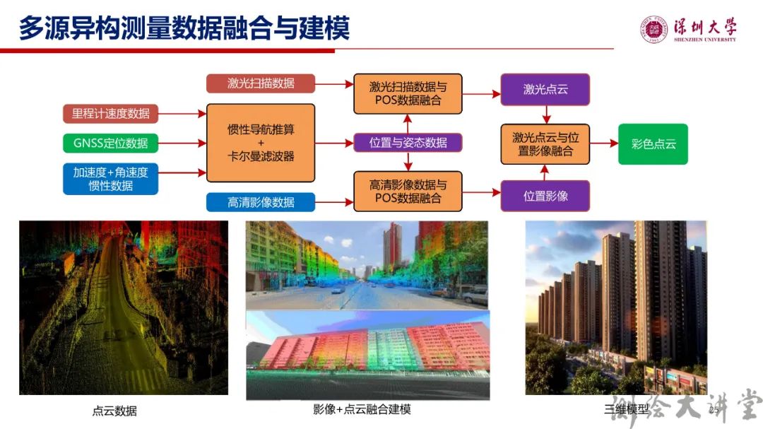 李清泉校长：测绘科技创新与跨学科人才培养