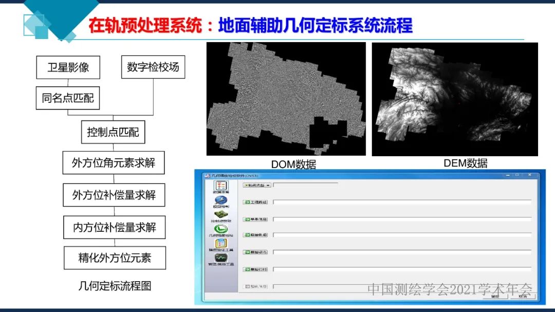 卫星在轨智能处理系统体系建设的思考​