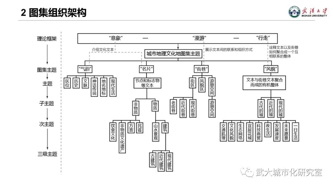 专题地图制图的文化转向