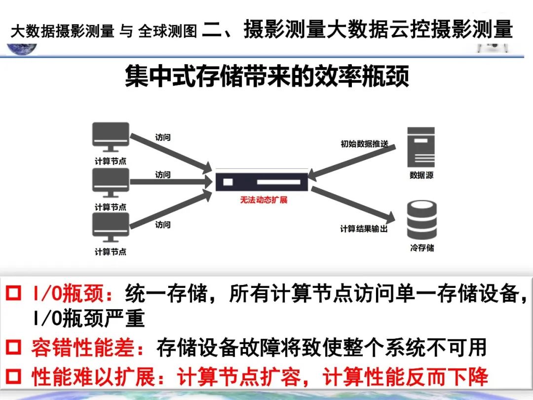 大数据摄影测量与全球测图