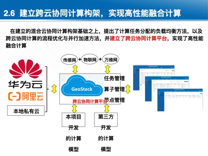 位置关联的多网数据叠加协议与智能服务技术