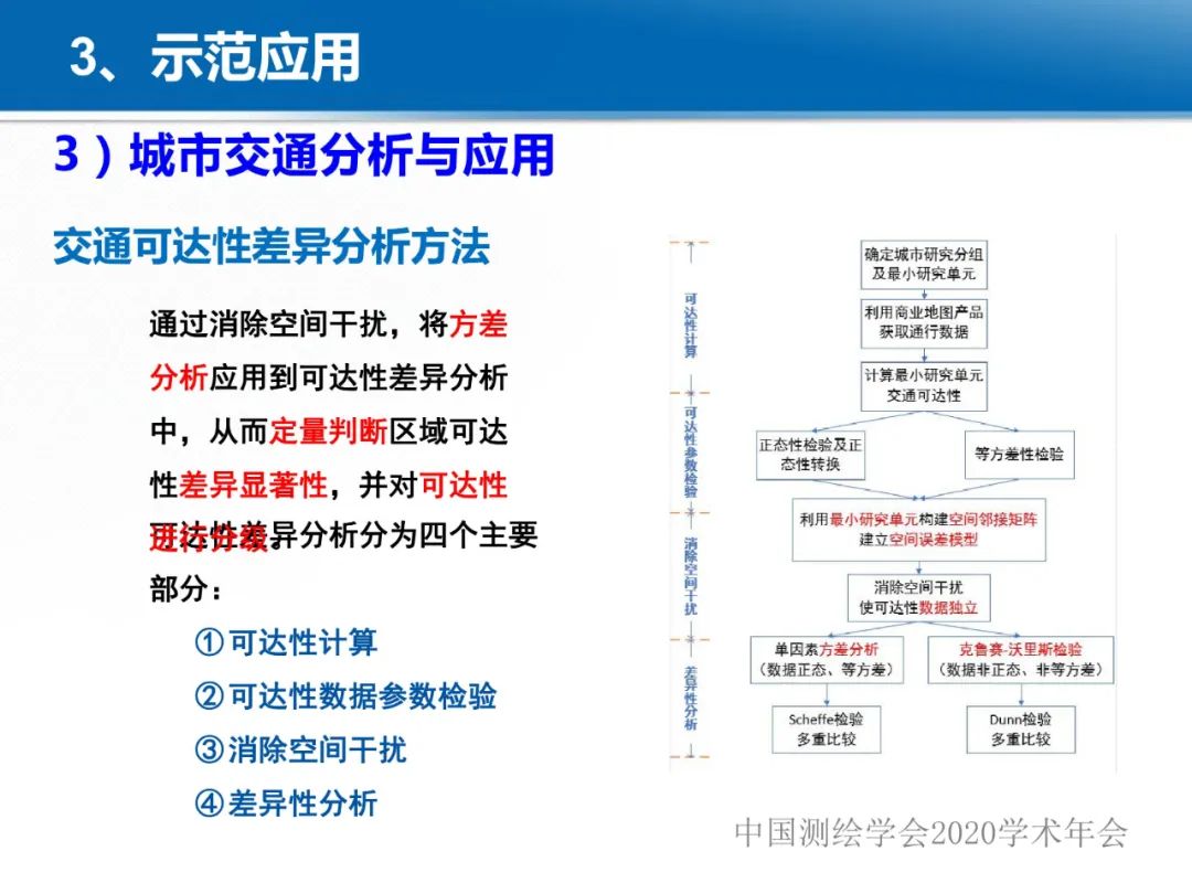 龚健雅|位置关联的多网数据叠加协议与智能