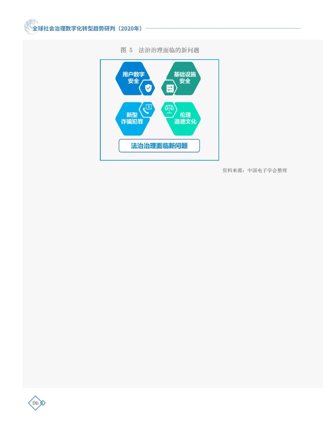 全球社会治理数字化转型趋势研判（2020年）