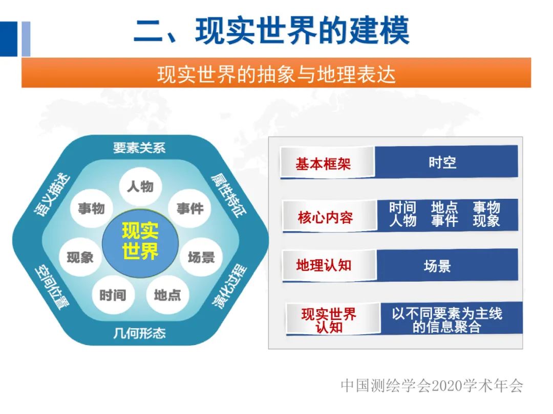 全息地图数据获取与场景应用