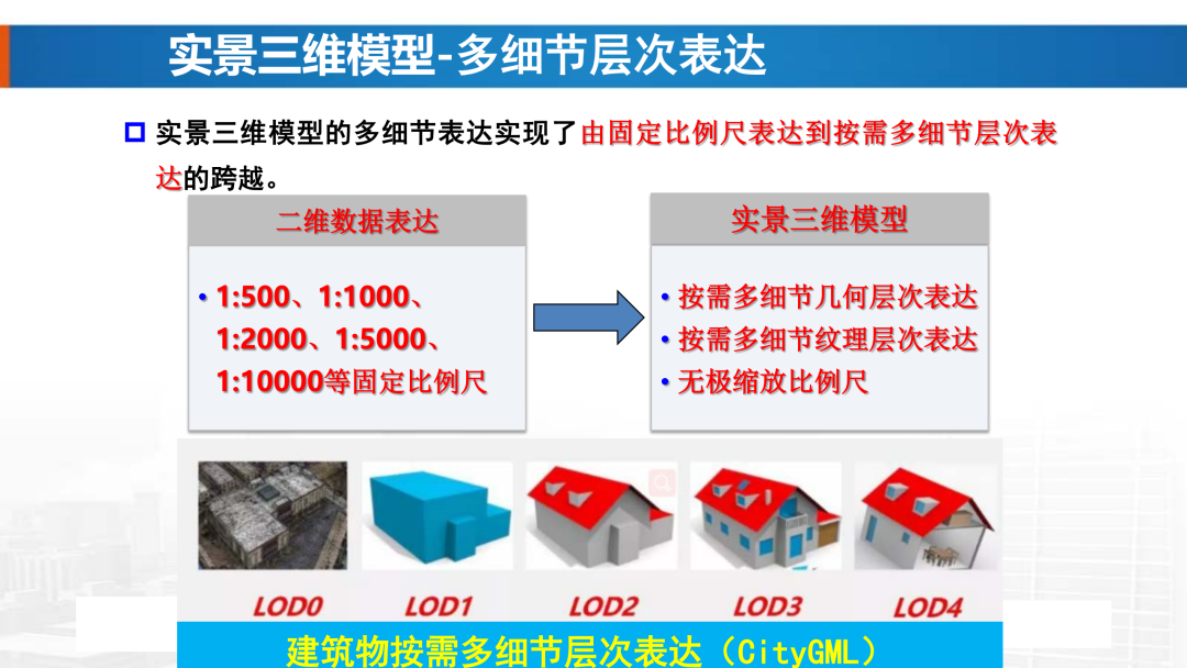 新基建时代地理信息产业的机遇与挑战