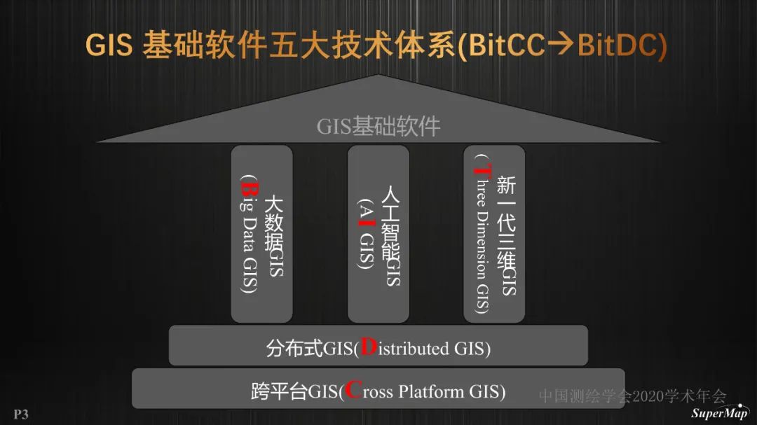 GIS基础软件技术体系进展