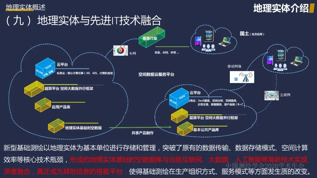 新型基础测绘初探――重建测绘技术体系，改变测绘服务模式