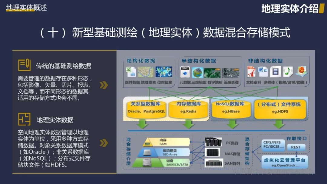 新型基础测绘初探――重建测绘技术体系，改变测绘服务模式