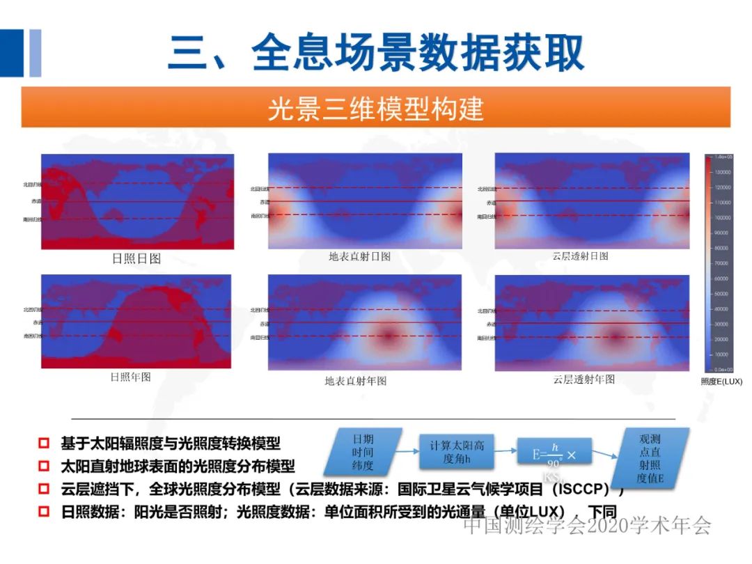 全息地图数据获取与场景应用