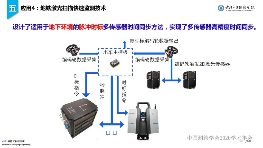 工程测量新技术进展与应用