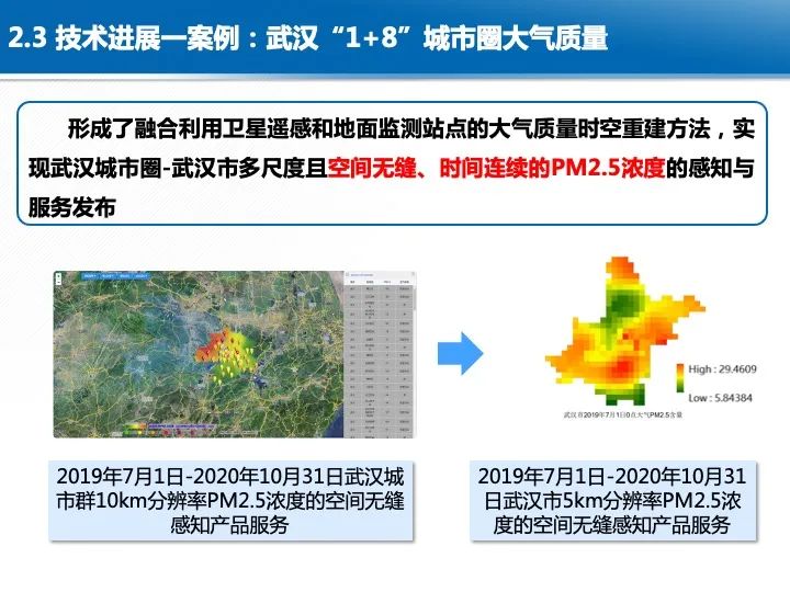 智慧城市综合感知技术与应用