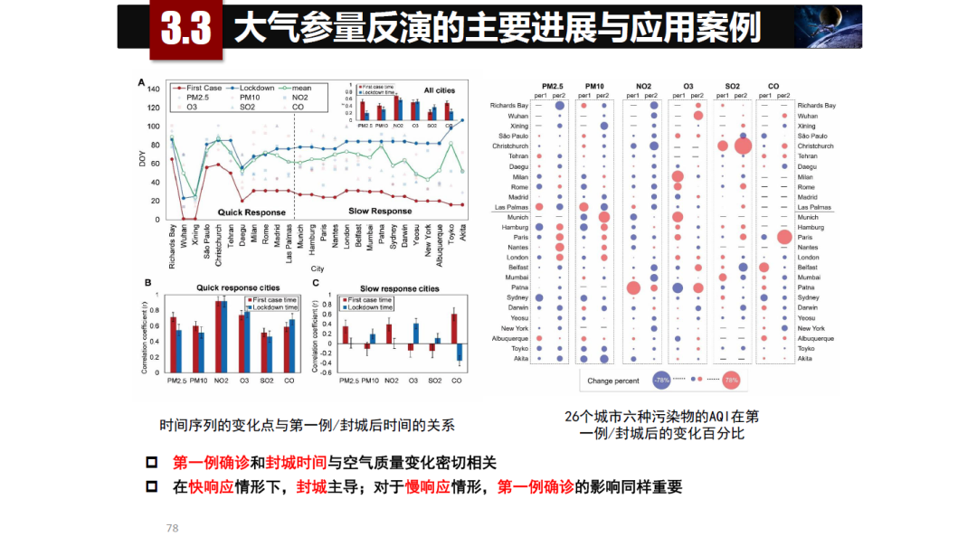 论物联网、大数据、人工智能驱动下的定量遥感