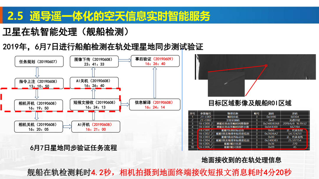 新基建时代地理信息产业的机遇与挑战