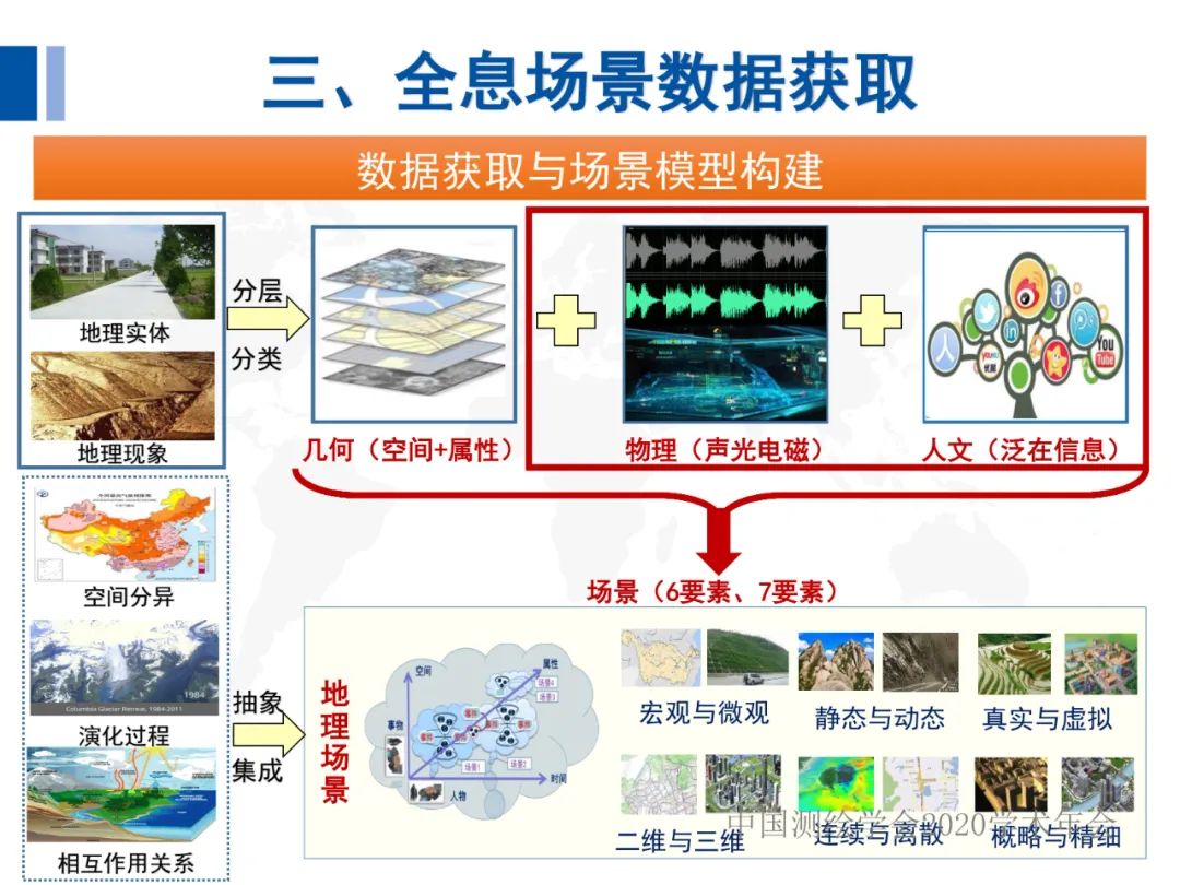 全息地图数据获取与场景应用