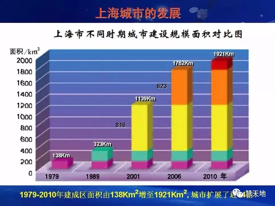 遥感大数据助力数字中国建设