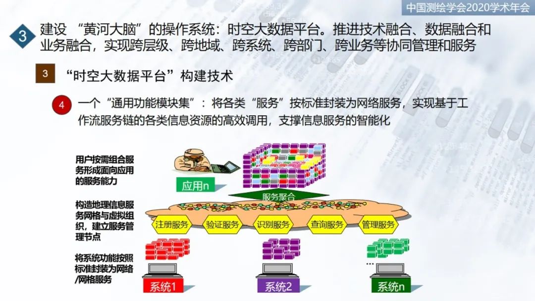 建设“黄河大脑”，服务流域“保护”和“发展”重大国家战略