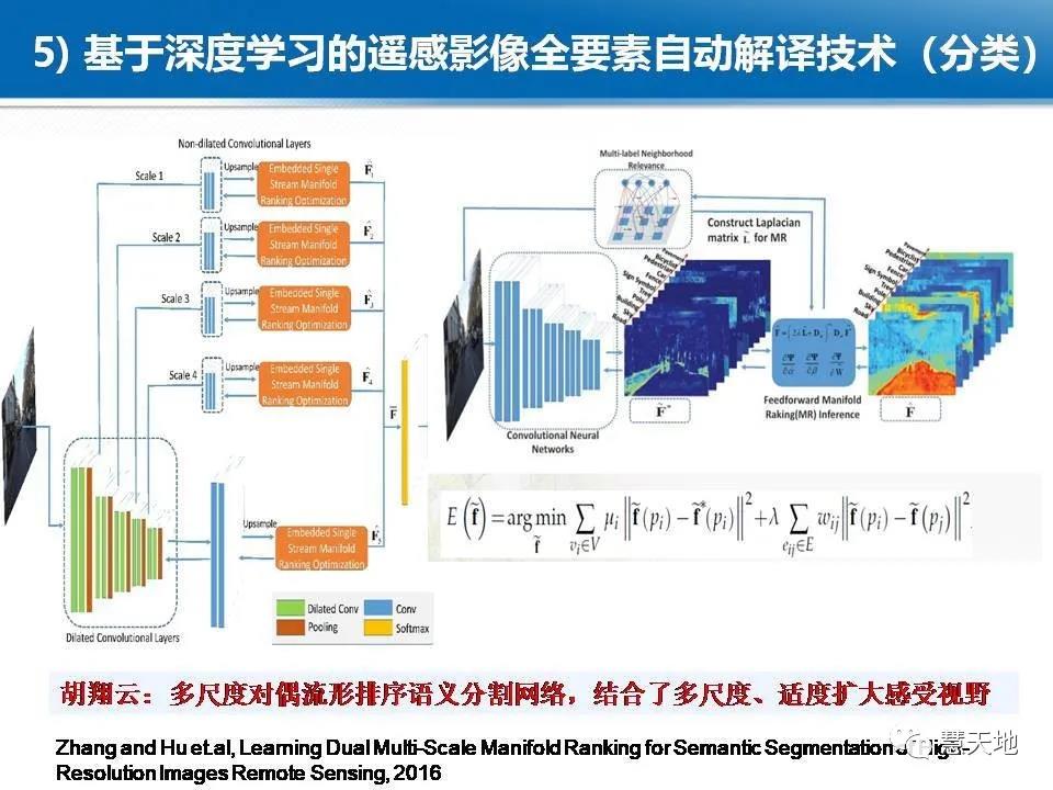 龚健雅院士|人工智能对摄影测量与遥感的影响与挑战