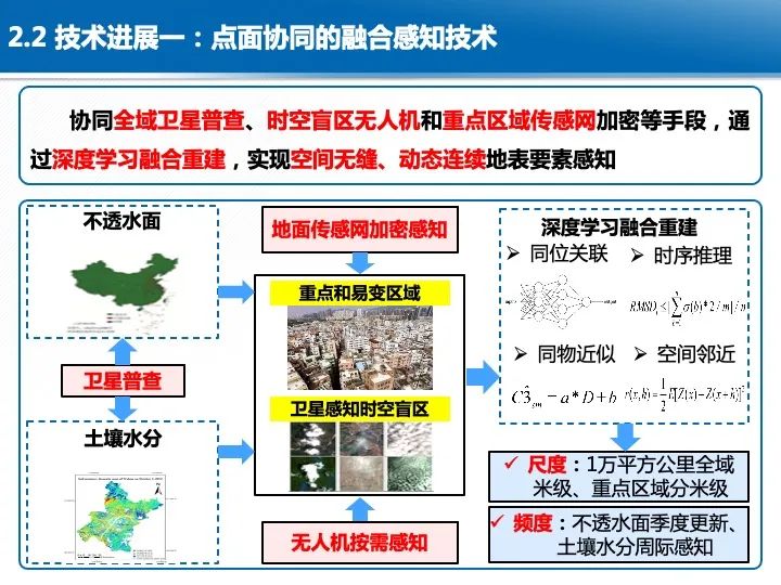 智慧城市综合感知技术与应用