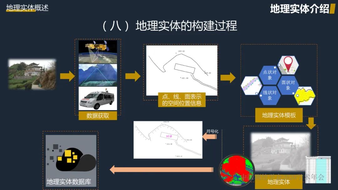 新型基础测绘初探――重建测绘技术体系，改变测绘服务模式