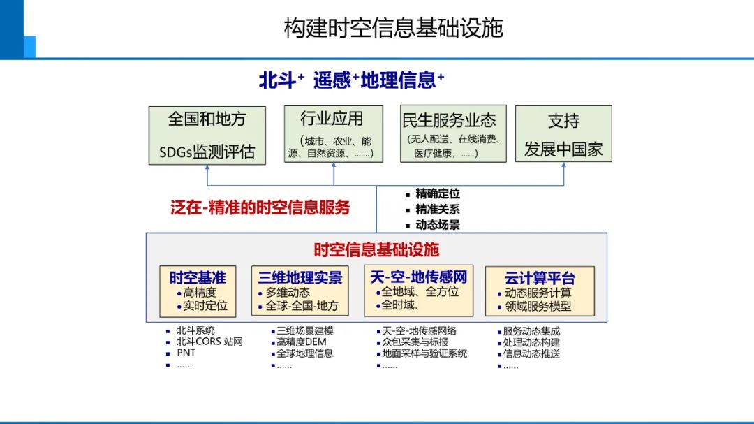 新时代测绘的双重使命与科技创新