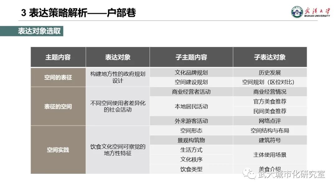 专题地图制图的文化转向