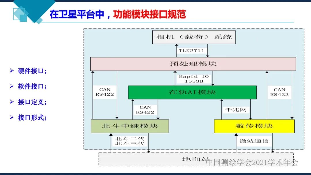 卫星在轨智能处理系统体系建设的思考​