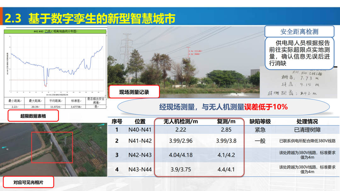 新基建时代地理信息产业的机遇与挑战