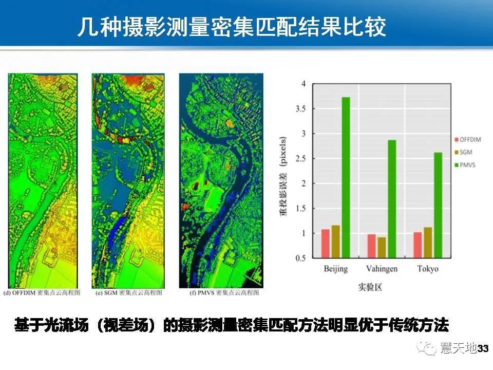 龚健雅院士|人工智能对摄影测量与遥感的影响与挑战