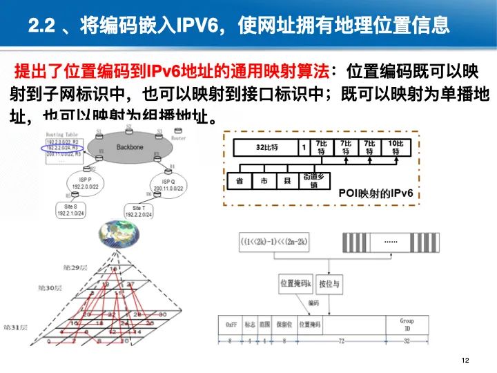 位置关联的多网数据叠加协议与智能服务技术