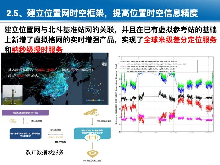 位置关联的多网数据叠加协议与智能服务技术