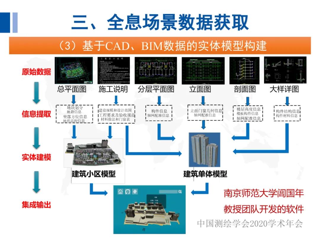 全息地图数据获取与场景应用