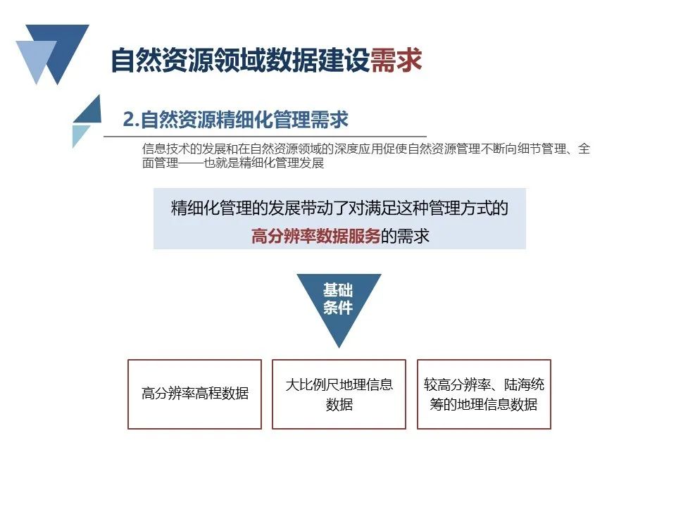 自然资源领域数据建设若干问题研究