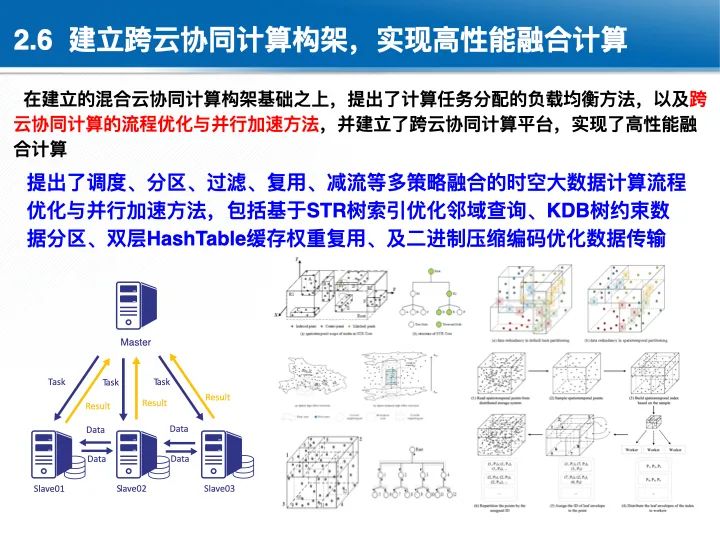 位置关联的多网数据叠加协议与智能服务技术