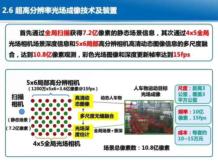 智慧城市综合感知技术与应用