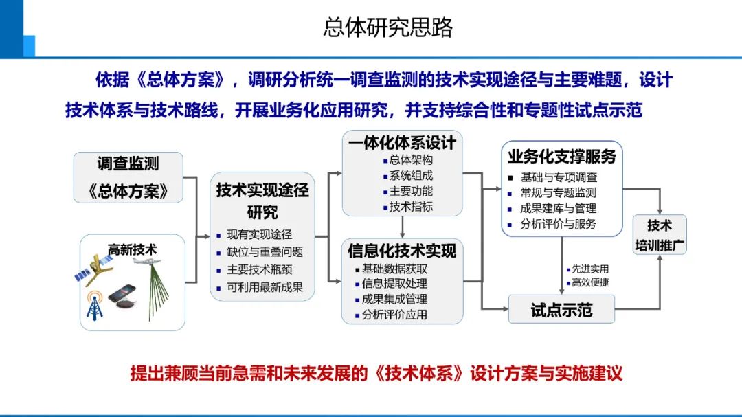 新时代测绘的双重使命与科技创新