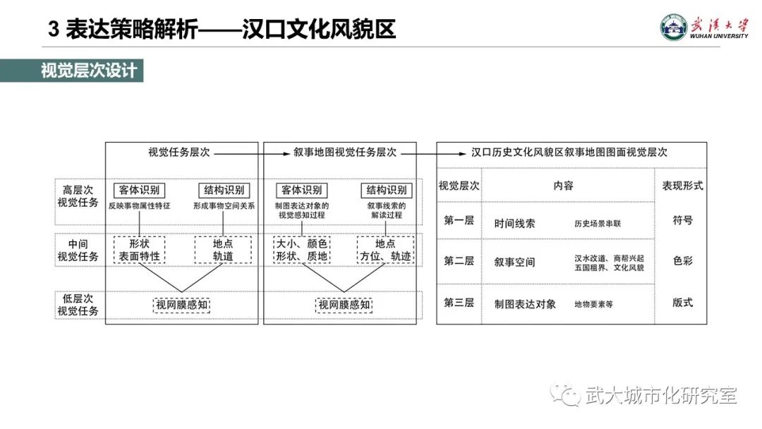 专题地图制图的文化转向