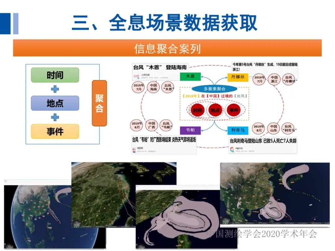 全息地图数据获取与场景应用