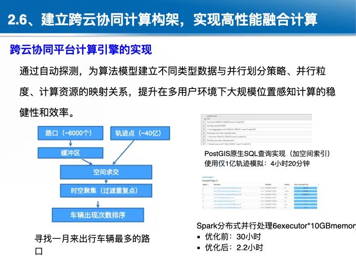 位置关联的多网数据叠加协议与智能服务技术