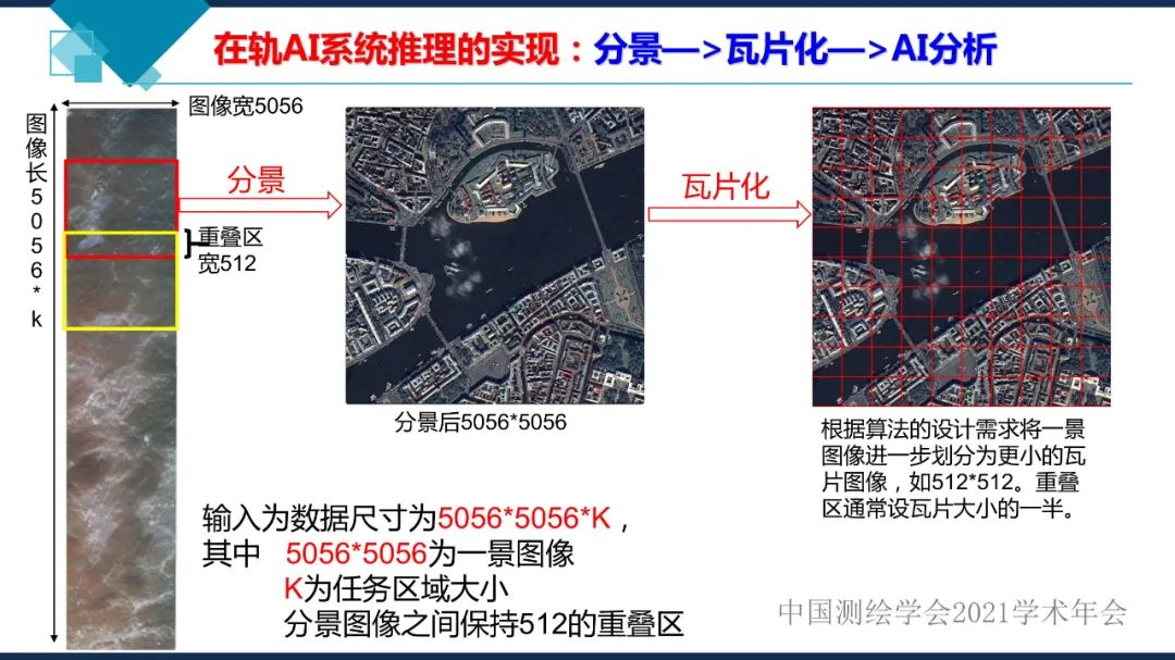 卫星在轨智能处理系统体系建设的思考​